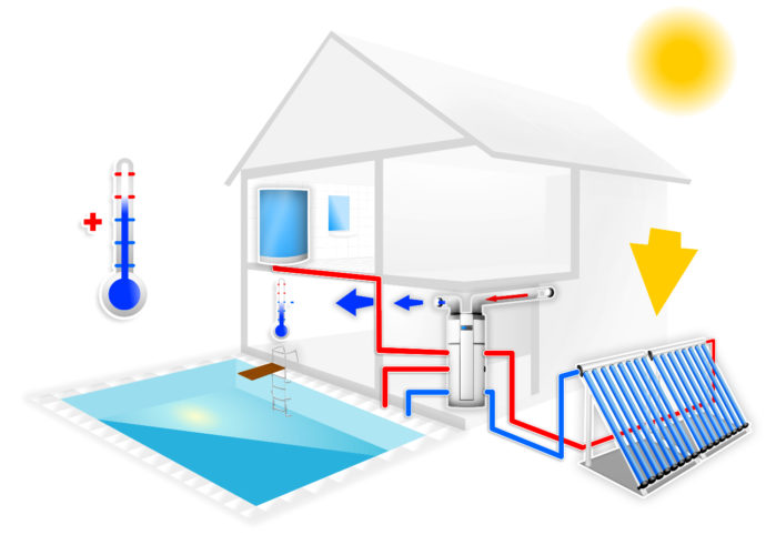 solar pool heating options